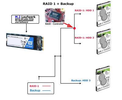 Raid-System.jpg